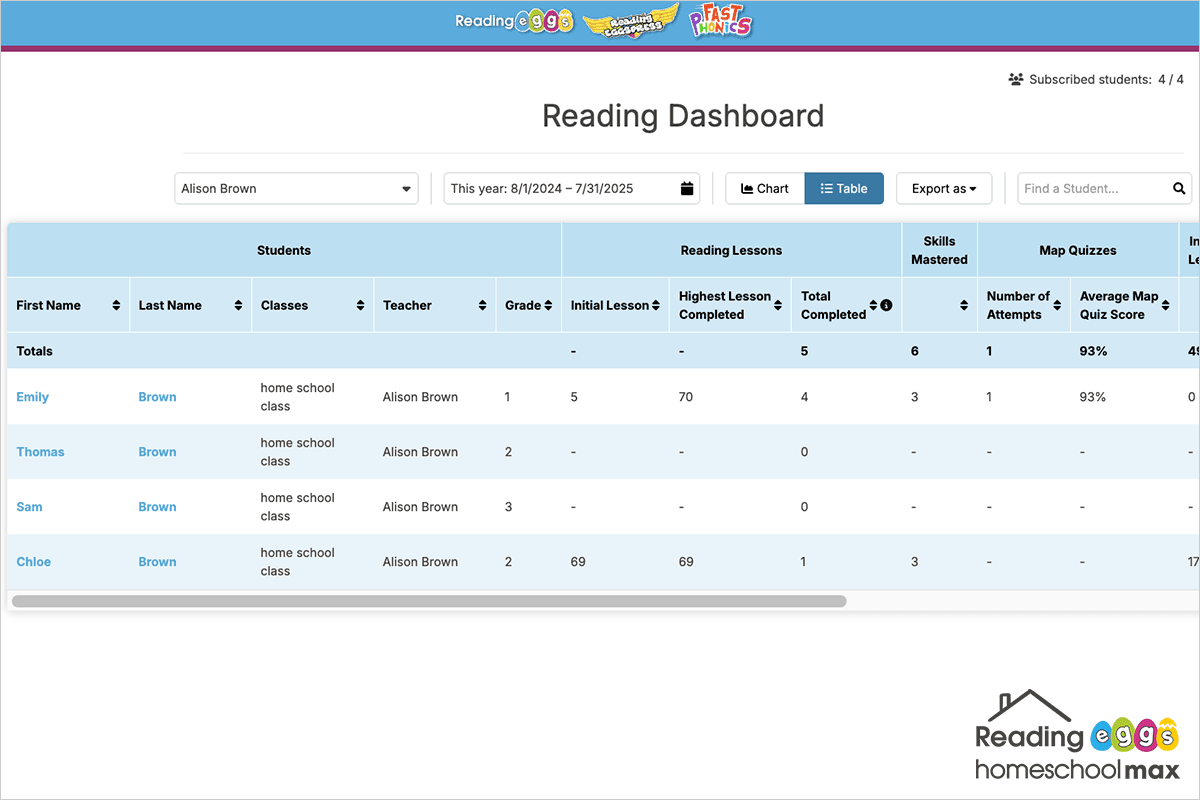 The built-in progress reports in Reading Eggs can help automate your ESA compliance and reporting