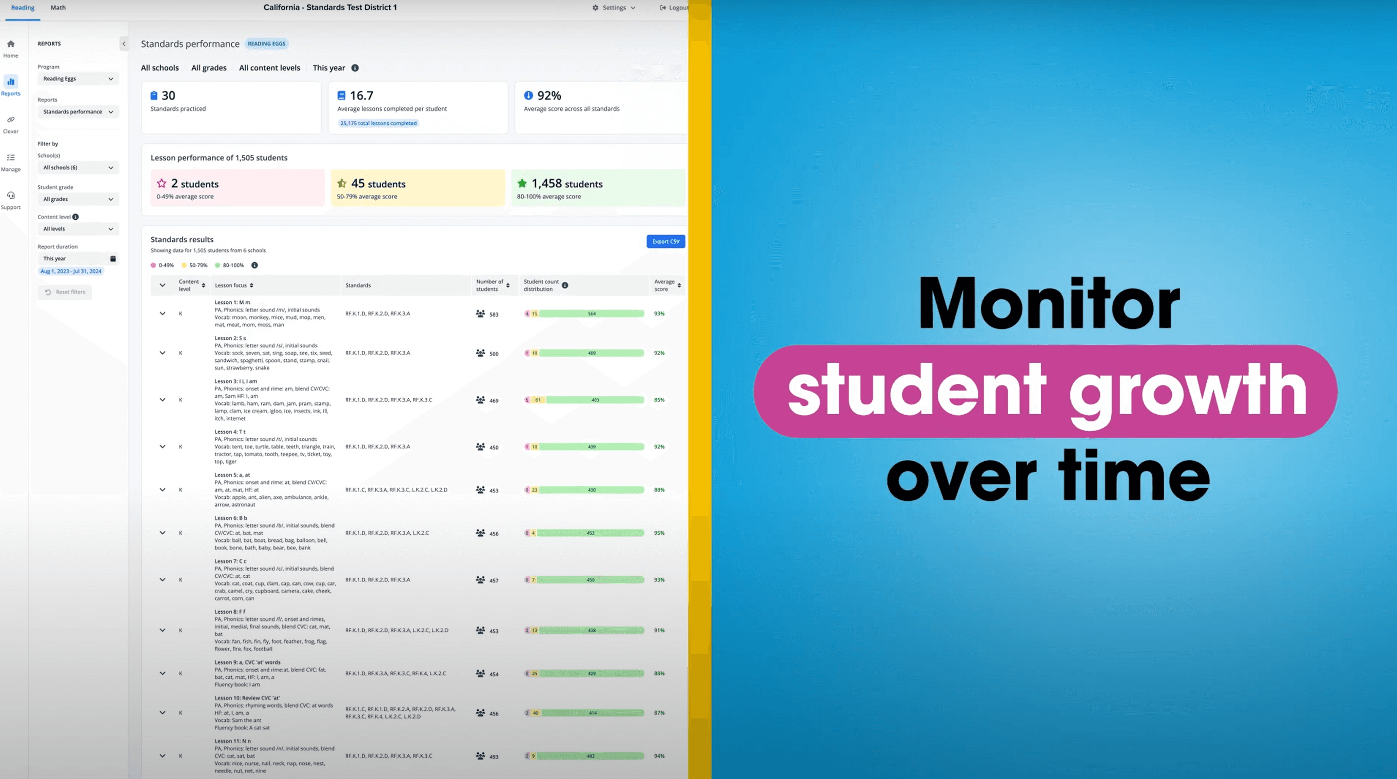 Student Performance Reporting Tools in Reading Eggs & Mathseeds
